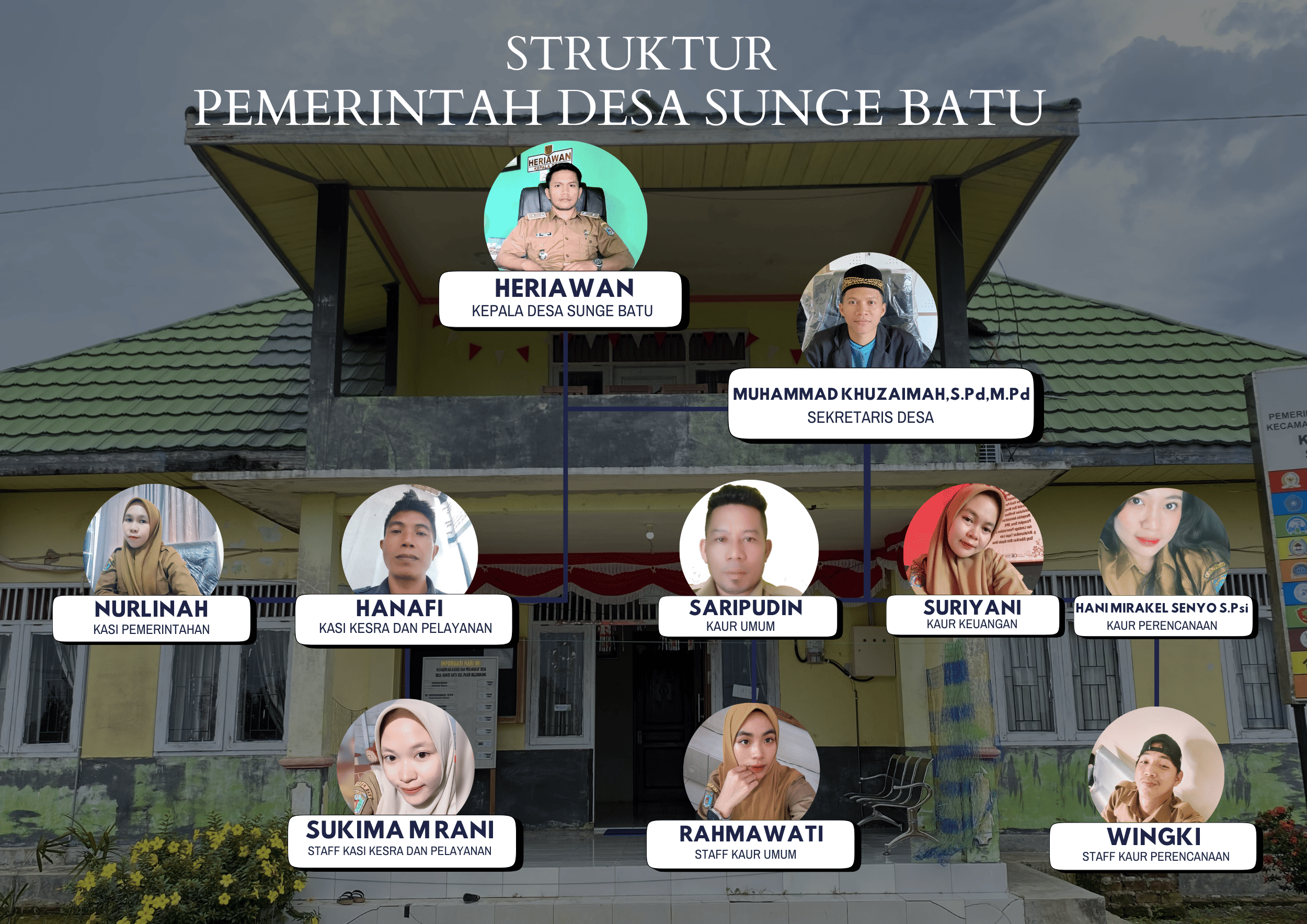 Krem_dan_Putih_Abstrak_Struktur_Organisasi_Grafik_(A4_(Landscape))_(2)_(2)